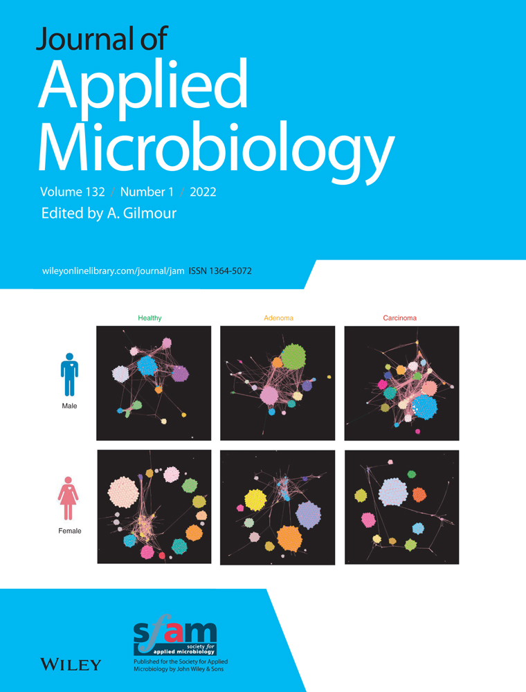 The sustainable mitigation of in vitro ruminal biogas emissions by ensiling date palm leaves and rice straw with lactic acid bacteria and Pleurotus ostreatus for cleaner livestock production