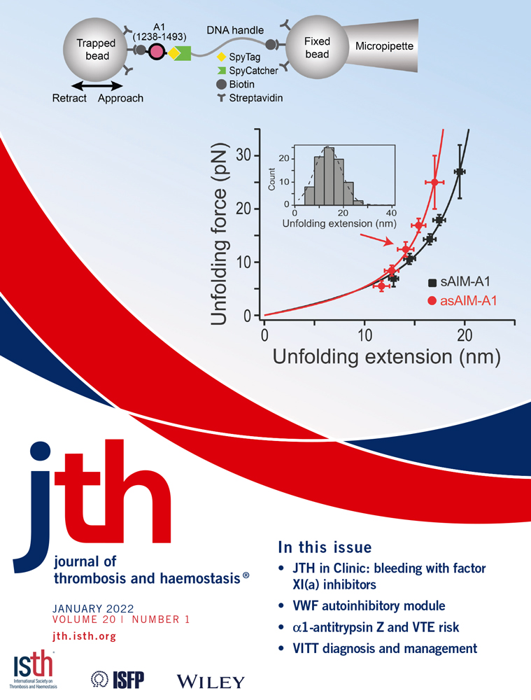 Thrombomodulin (THBD) gene variants and thrombotic risk in a population‐based cohort study