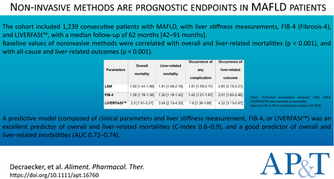 Long‐term prognosis of patients with metabolic (dysfunction)‐associated fatty liver disease by non‐invasive methods