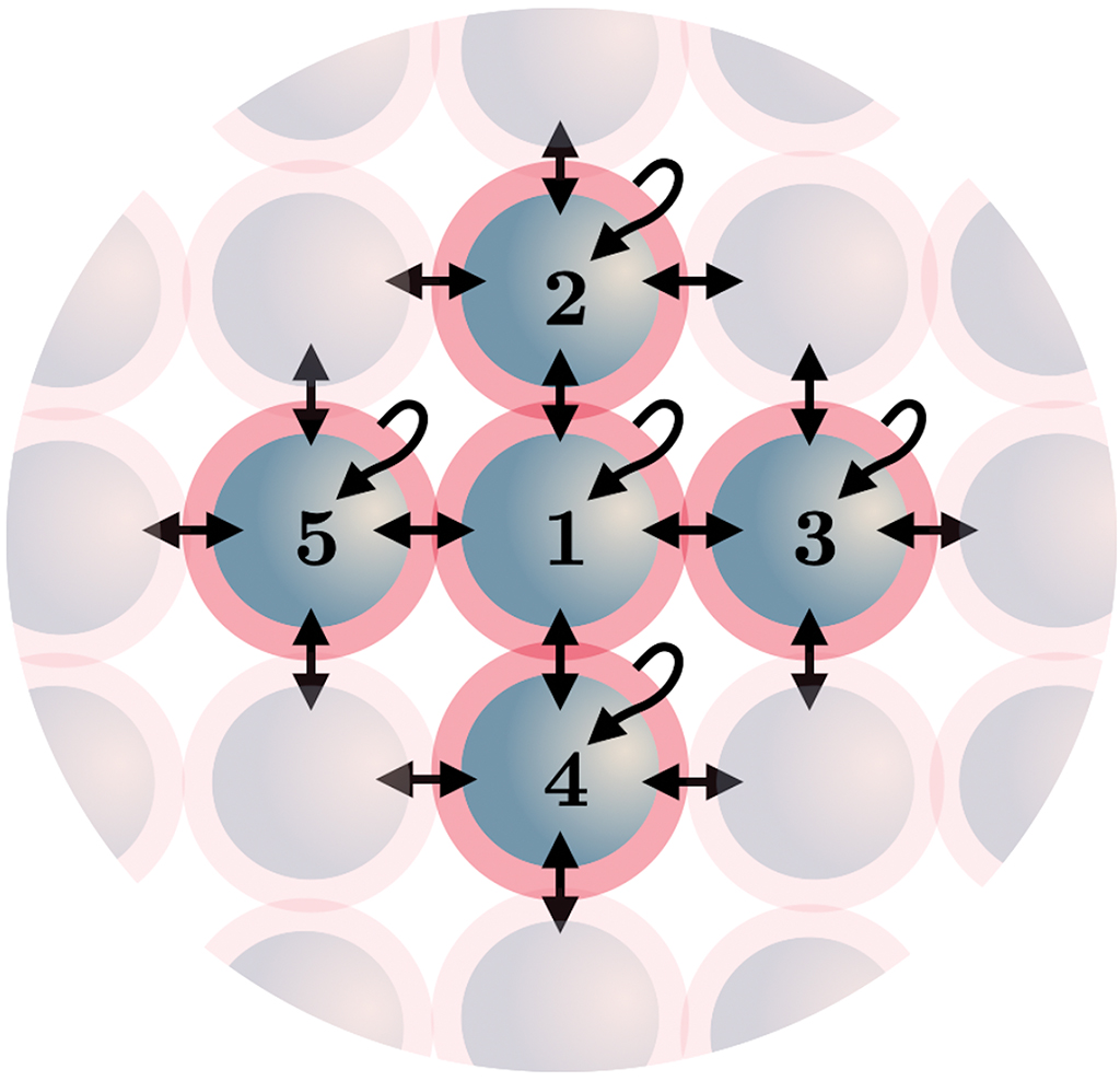 Dynamical landscapes of cell fate decisions