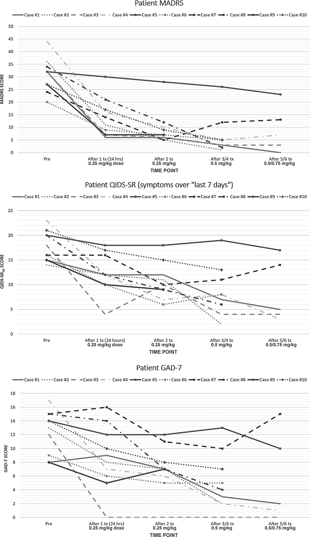 Repeated subcutaneous racemic ketamine in treatment-resistant depression: case series