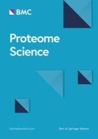 Phosphoproteome profiling of mouse liver during normal aging