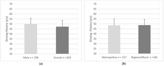 Geriatrics, Vol. 7, Pages 122: Exploring Psychosocial Dynamics Underpinning Driver Identity in an Older Adult Sample