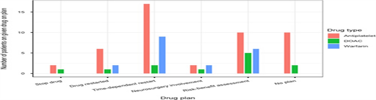 Abstracts From the Neuro Anaesthesia and Critical Care Society, UK Annual Scientific Meeting: Birmingham May 9 to 10, 2022