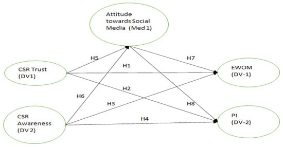 Behavioral Sciences, Vol. 12, Pages 518: Antecedents and Consequences of Banking Customers&rsquo; Behavior towards Social Media: Evidence from an Emerging Economy