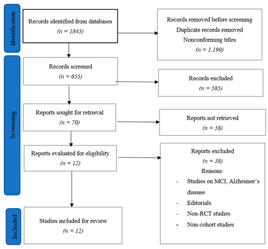 Geriatrics, Vol. 8, Pages 4: Multi-Component Interventions in Older Adults Having Subjective Cognitive Decline (SCD)&mdash;A Review Article