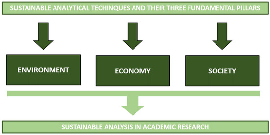 Applied Sciences, Vol. 13, Pages 372: NMR-Based Metabolomics for a More Holistic and Sustainable Research in Food Quality Assessment: A Narrative Review