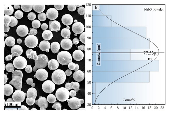 Applied Sciences, Vol. 13, Pages 319: Repair of Gear by Laser Cladding Ni60 Alloy Powder: Process, Microstructure and Mechanical Performance