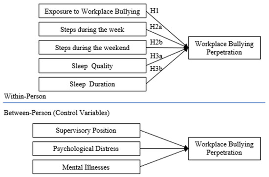 IJERPH, Vol. 20, Pages 479: A Matter of Health? A 24-Week Daily and Weekly Diary Study on Workplace Bullying Perpetrators&rsquo; Psychological and Physical Health