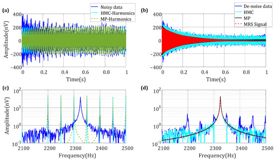 Applied Sciences, Vol. 13, Pages 376: Harmonic Elimination and Magnetic Resonance Sounding Signal Extraction Based on Matching Pursuit Algorithm
