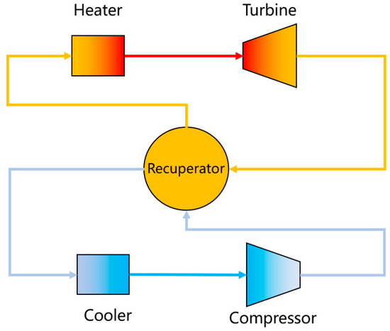 Applied Sciences, Vol. 13, Pages 385: Experimental Study on a Supercritical CO2 Centrifugal Compressor Used in a MWe Scale Power Cycle