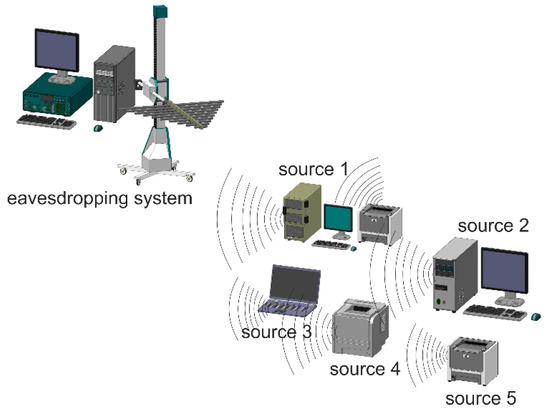 Applied Sciences, Vol. 13, Pages 447: Number of Lines of Image Reconstructed from a Revealing Emission Signal as an Important Parameter of Rasterization and Coherent Summation Processes