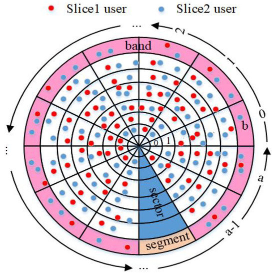 Applied Sciences, Vol. 13, Pages 448: Resource Allocation for Network Slicing in RAN Using Case-Based Reasoning