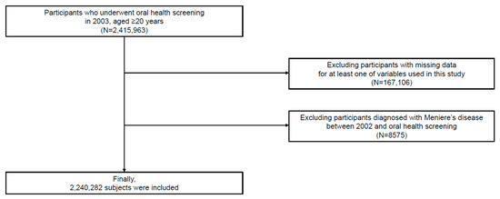 JPM, Vol. 13, Pages 80: Better Oral Hygiene Is Associated with a Decreased Risk of Meniere&rsquo;s Disease: A Nationwide Cohort Study
