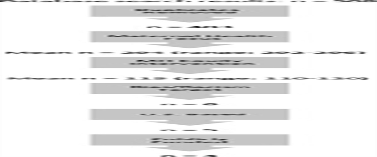 Antibias Efforts in United States Maternity Care: A Scoping Review of the Publicly Funded Health Equity Intervention Pipeline