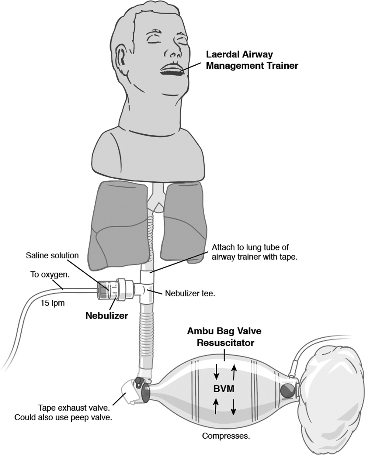 Simulation Method for Testing Aerosol Mitigation Strategies: An Observational Study