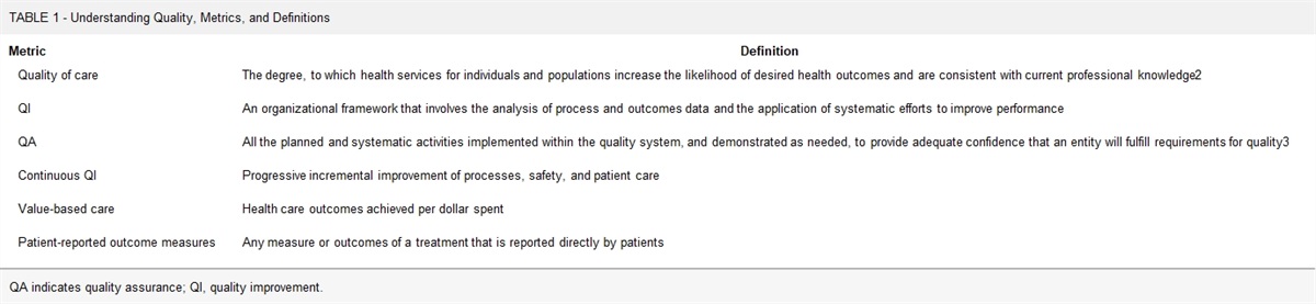 Quality: A Dynamic and Essential Component of Health Care Services