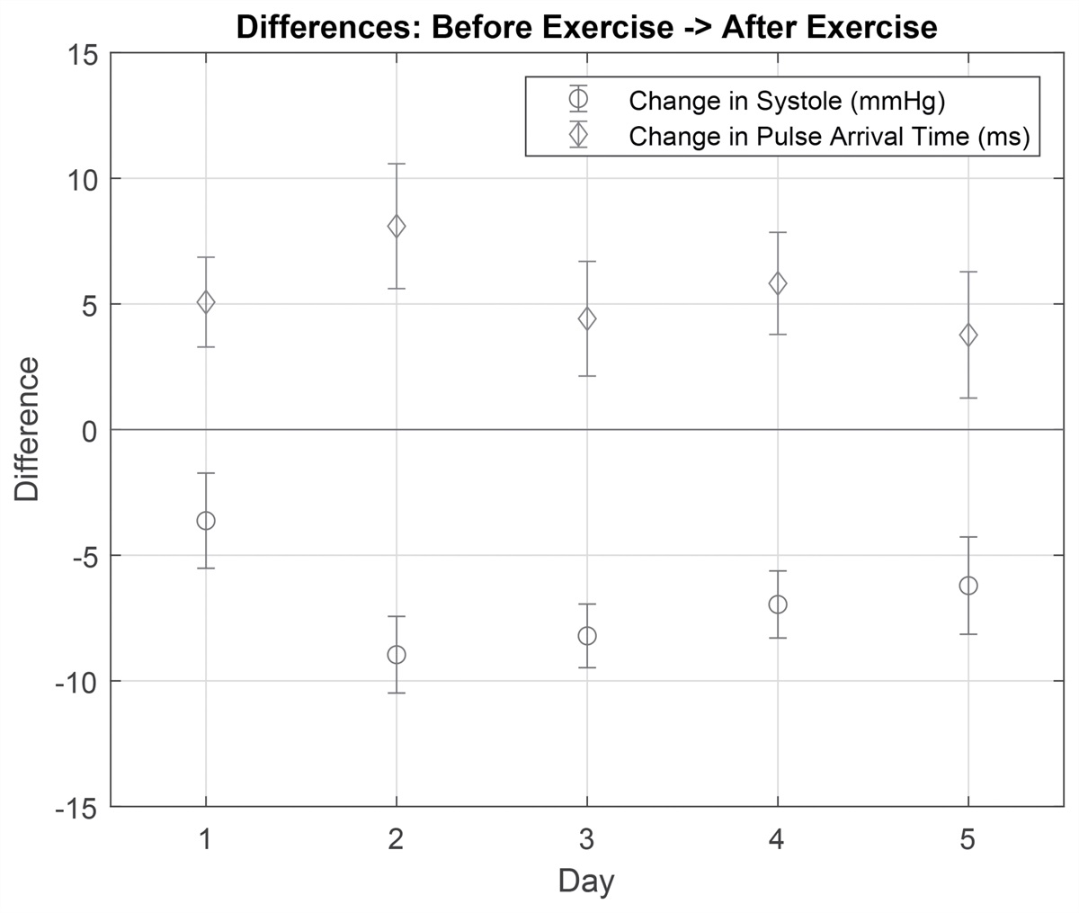 Device-guided slow breathing with direct biofeedback of pulse wave velocity - acute effects on pulse arrival time and self-measured blood pressure: Erratum