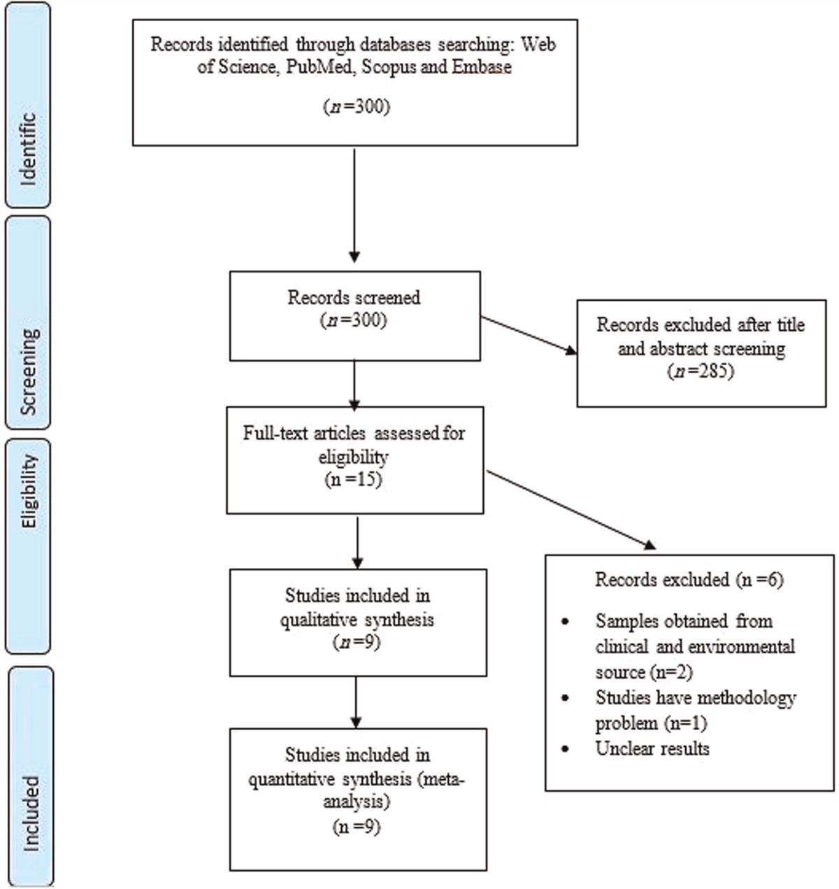 The prevalence of phylogenetic group of Shiga toxin-producing Escherichia coli strain isolated from farm animals in Iran: a meta-analysis study