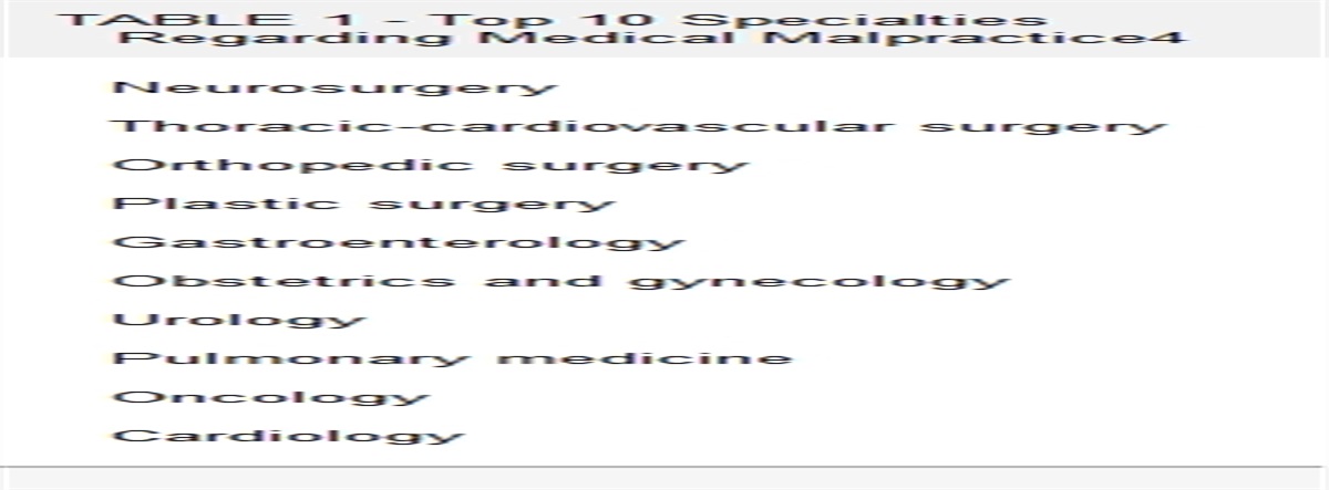 Foreword: Update on Malpractice and Medical Legal Issues in Ob/Gyn