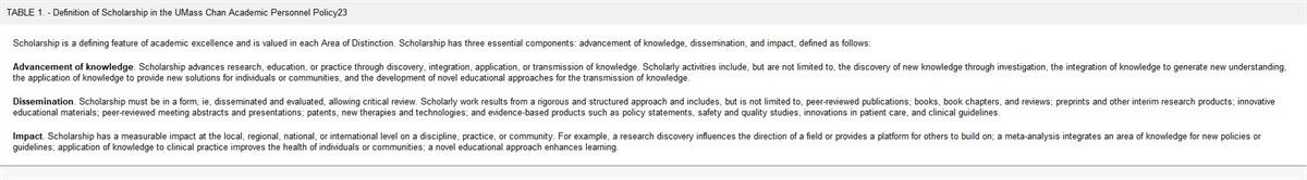 Defining Scholarship for Today and Tomorrow