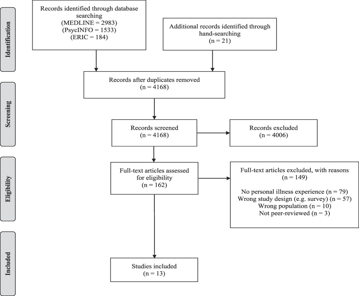 When Illness and Loss Hit Close to Home—Do Health Care Providers Learn How to Cope?