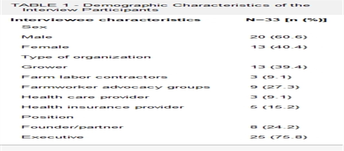 Health Insurance Coverage for Farmworkers in California After the Introduction of the Affordable Care Act: A Mixed-methods Study