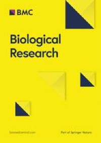 Single nucleotide polymorphisms associated with wine fermentation and adaptation to nitrogen limitation in wild and domesticated yeast strains