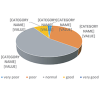 Assessment of patients’ awareness on drugs use and adherence to drug therapy as an element of Medication Review service