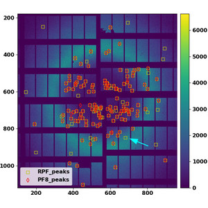 A Python package based on robust statistical analysis for serial crystallography data processing