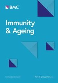 Short-term intensive fasting enhances the immune function of red blood cells in humans
