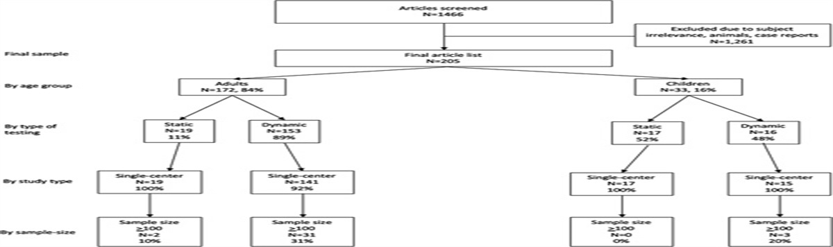 Cerebral Autoregulation-guided Management of Adult and Pediatric Traumatic Brain Injury