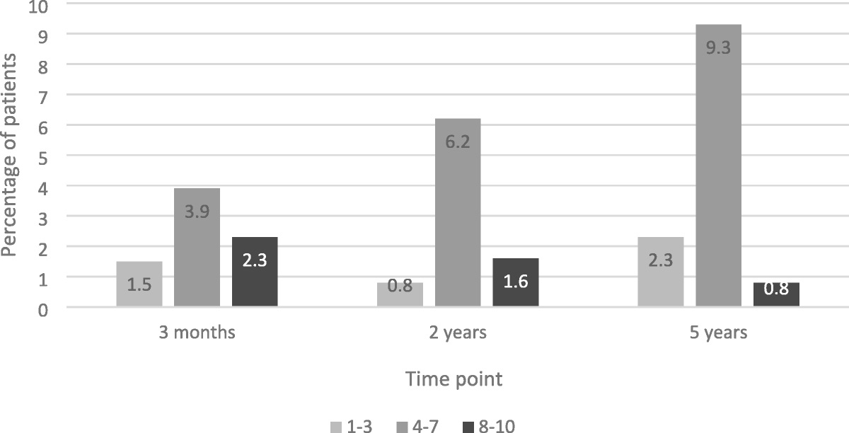 Rates of Delayed Postcochlear Implant Pain in the Pediatric Population—Role of Proactive Approach