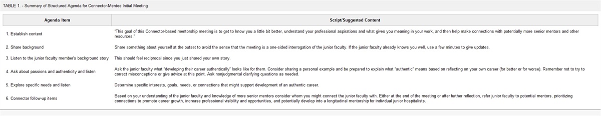 Making the Mentorship Connection: Using Authentic Conversations for Faculty Development