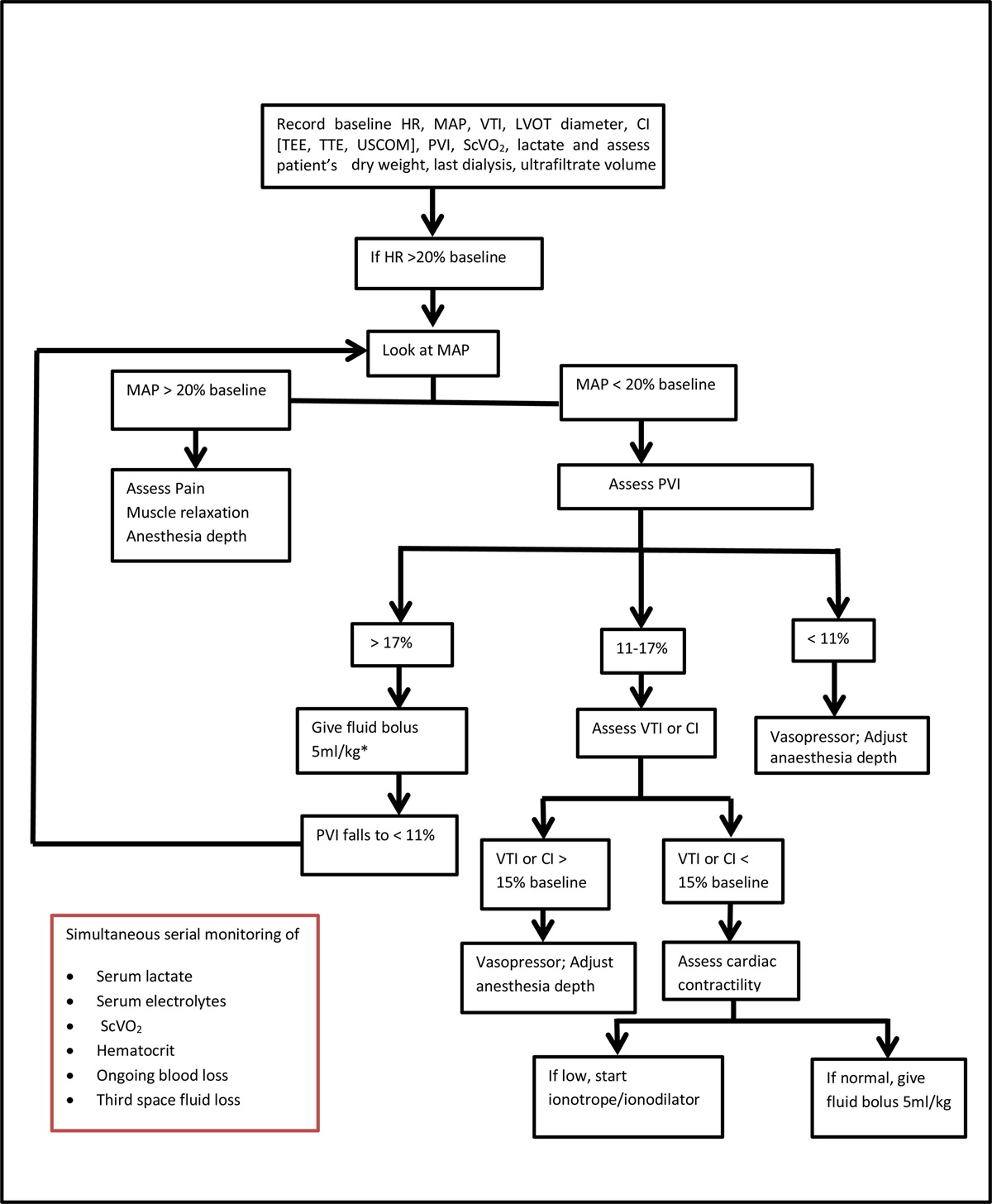 Pediatric Renal Transplant With Dilated Cardiomyopathy: A Stepwise Hemodynamic Management—A Case Report
