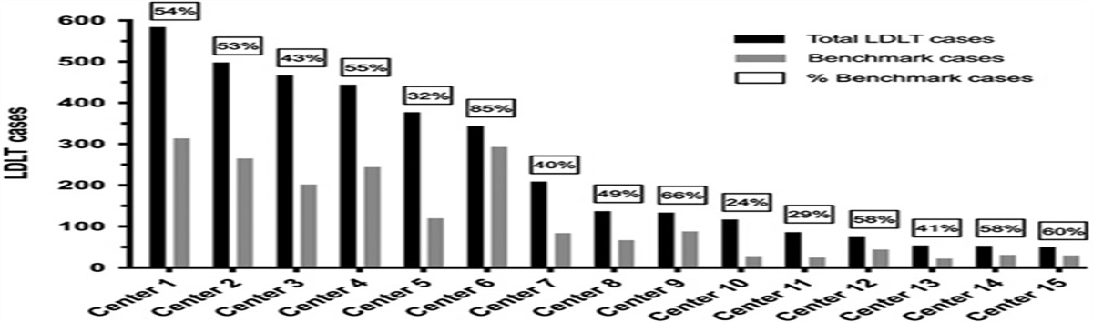Novel Benchmark for Adult-to-Adult Living-donor Liver Transplantation: Integrating Eastern and Western Experiences