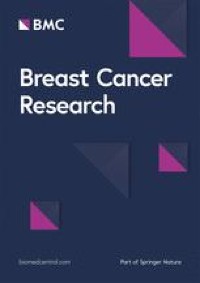 Pubertal exposure to dietary advanced glycation end products disrupts ductal morphogenesis and induces atypical hyperplasia in the mammary gland