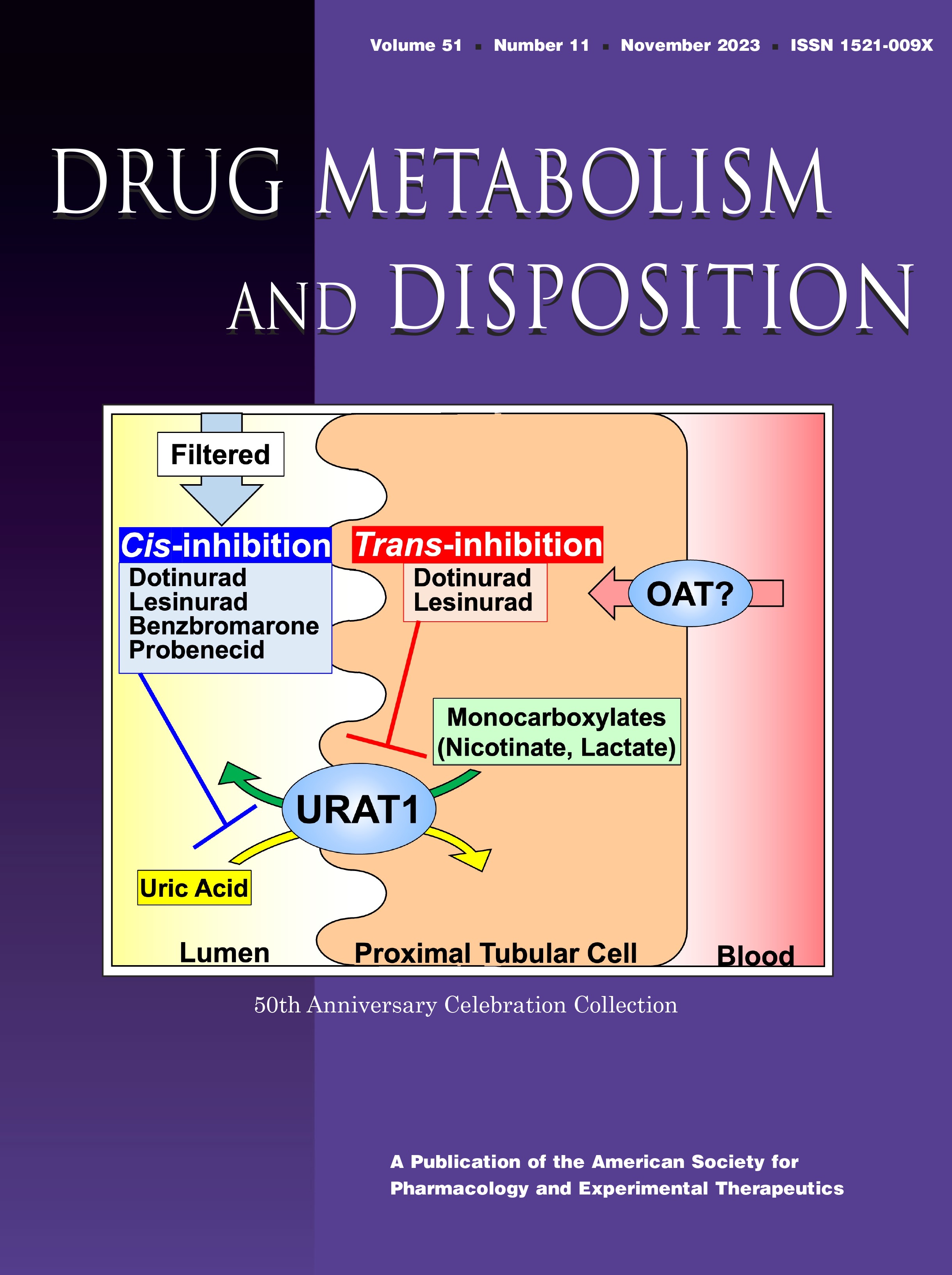 Goldenseal-Mediated Inhibition of Intestinal Uptake Transporters Decreases Metformin Systemic Exposure in Mice [Articles]