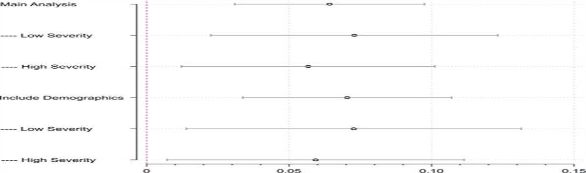 Association of Continuous Glucose Monitor Receipt and Diabetes Care Provider Type: A Cohort Study of West Virginia Medicaid Beneficiaries With Type 1 Diabetes