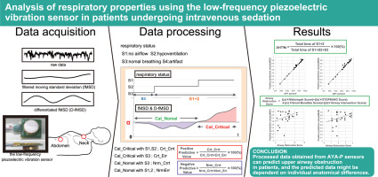 Analysis of respiratory properties using the low-frequency piezoelectric sensor in patients undergoing intravenous sedation: A prospective observational study