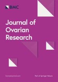 Cross talk of tumor protein D52 (TPD52) with KLF9, PKCε, and MicroRNA 223 in ovarian cancer