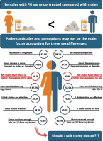Sex differences in the perception of cardiovascular risk in familial hypercholesterolemia