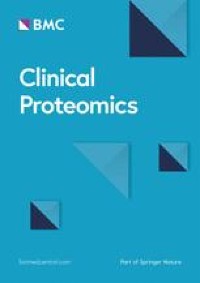 Candidate biomarkers for treatment benefit from sunitinib in patients with advanced renal cell carcinoma using mass spectrometry-based (phospho)proteomics