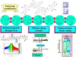 A computational insight into enhancement of photovoltaic properties of non-fullerene acceptors by end-group modulations in the structural framework of INPIC molecule