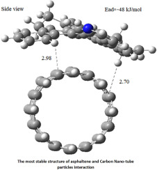 Effect of the bare and functionalized single-wall carbon nanotubes on inhibition of asphaltene molecules aggregation: A molecular dynamic simulation