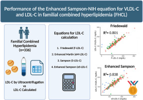 Performance of the enhanced Sampson-NIH equation for VLDL-C and LDL-C in a population with familial combined hyperlipidemia