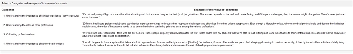 The importance of early clinical exposure and interprofessional collaboration: Commonalities between Taiwan and Japan in the field of community medicine