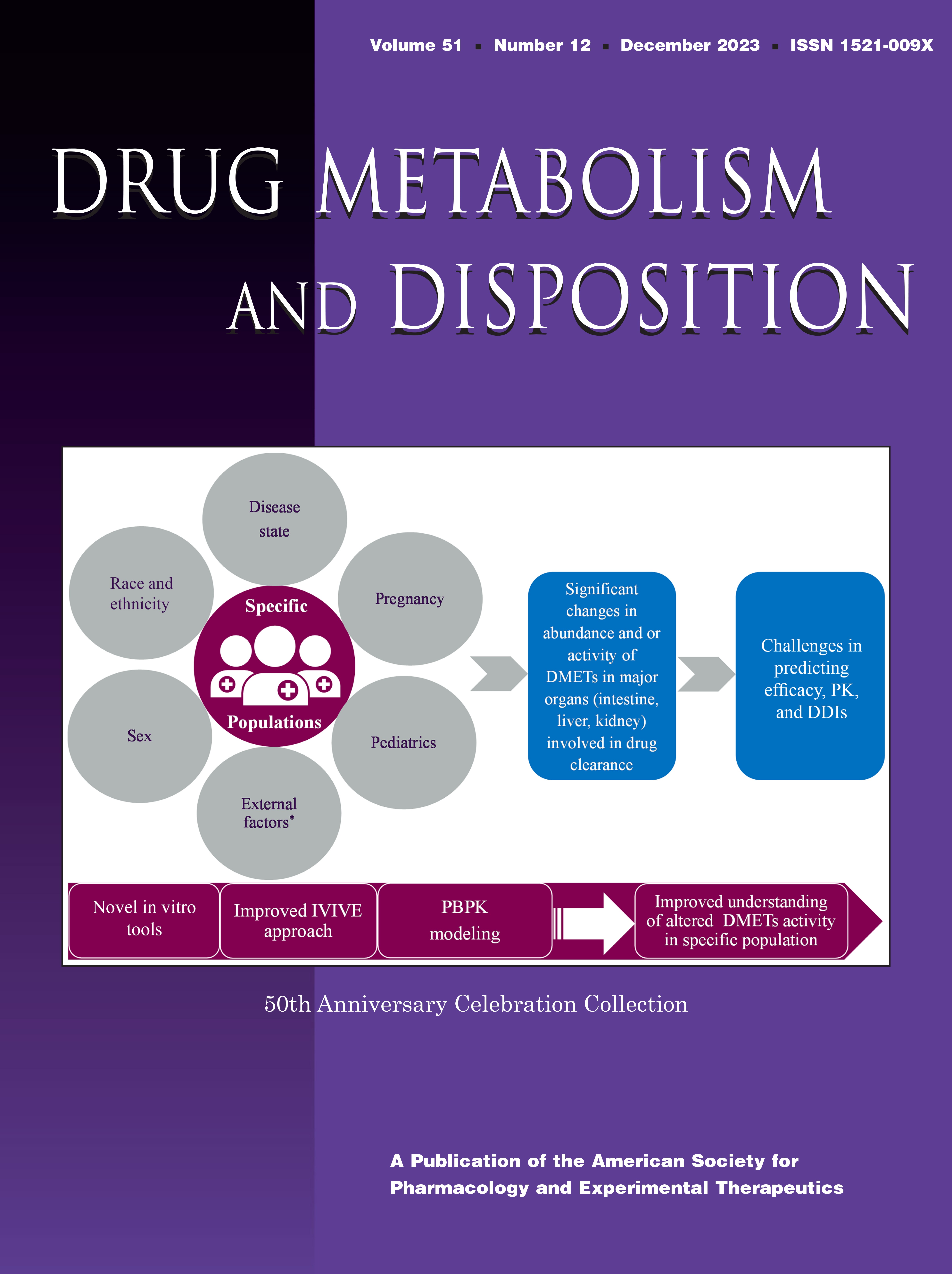 Challenges and Opportunities for In Vitro-In Vivo Extrapolation of Aldehyde Oxidase-Mediated Clearance: Toward a Roadmap for Quantitative Translation [Articles]