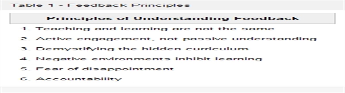 Giving and Receiving Meaningful Feedback in Orthopaedic Surgery Training
