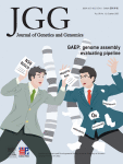 Corrigendum to “CRISPR-detector: fast and accurate detection, visualization, and annotation of genome-wide mutations induced by genome editing events” [Journal of Genetics and Genomics (2023) 563–572]